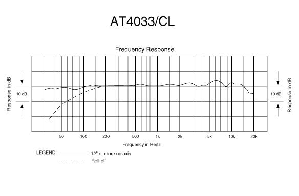 Audio Technica AT 4033 - Producten - Lobbes Pro Audio